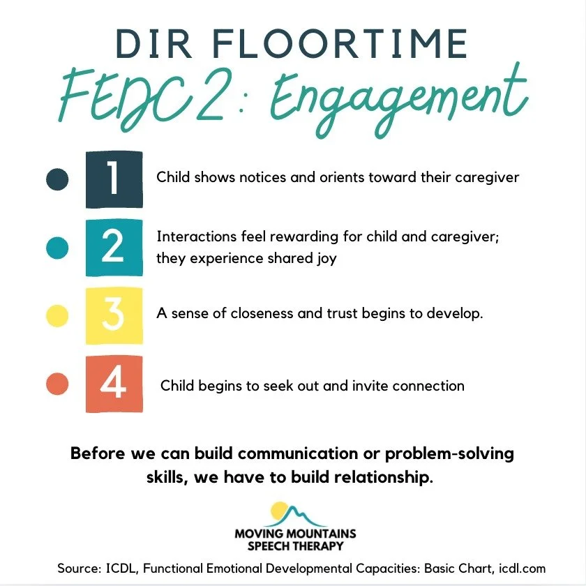 All about FEDC 2: Engaging and Relating. 

#DIRFloortime #Floortime #AutismTherapy #PlayBasedTherapy #RelationshipBasedTherapy #DevelopmentalTherapy