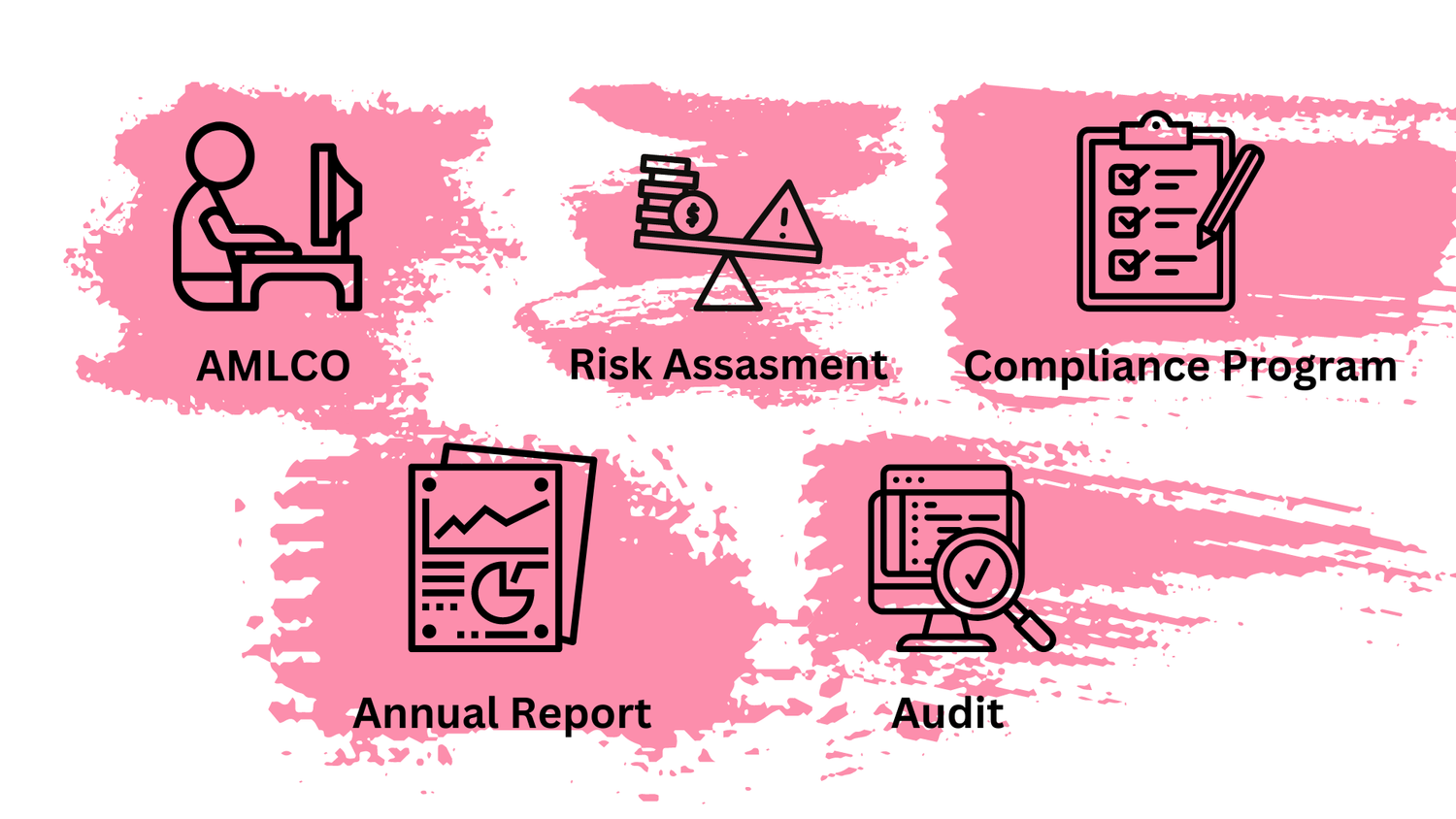 AML/CFT compliance: an introduction — Total AML