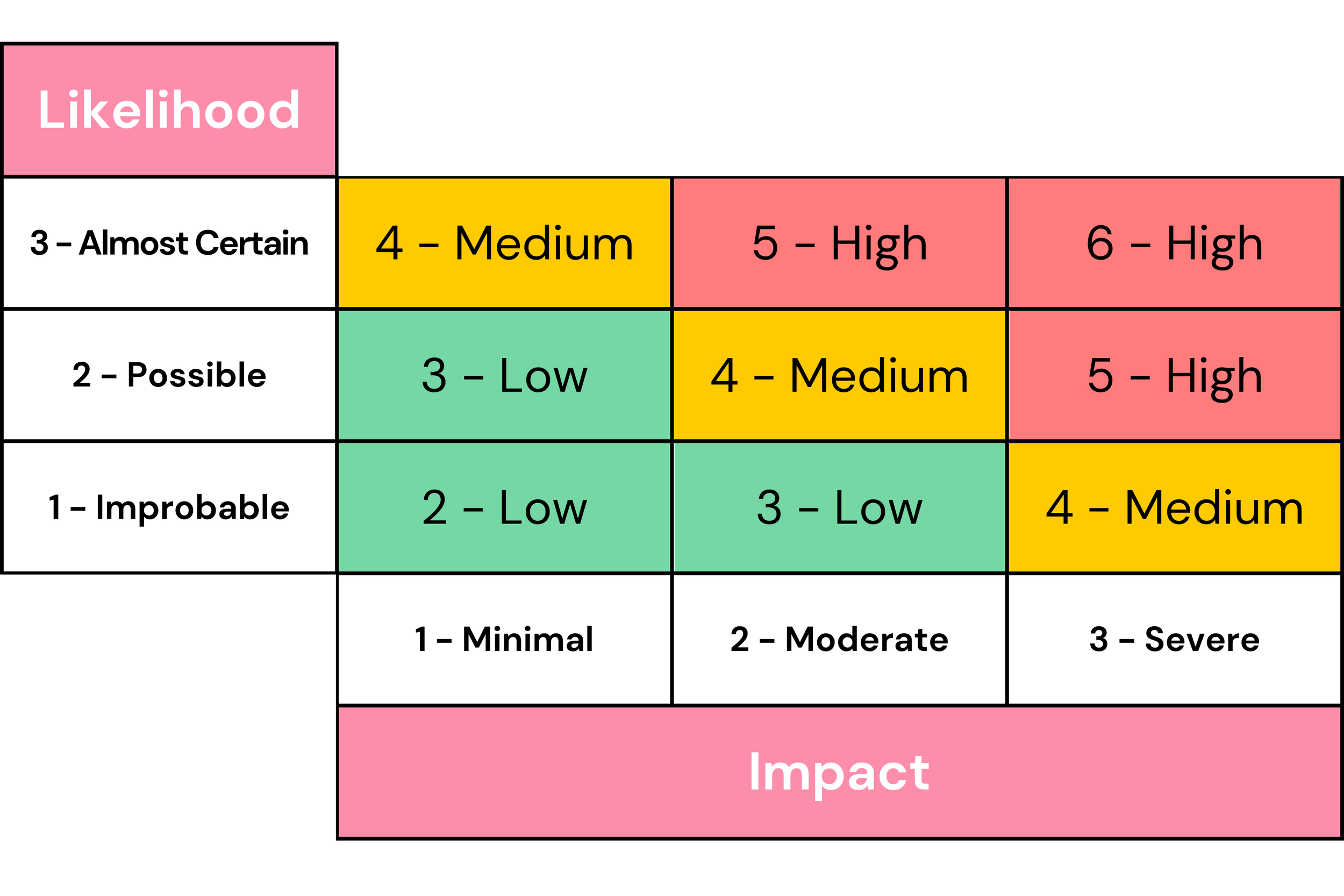 Aml Risk Matrix Money Laundering Risk Assessment — Total AML