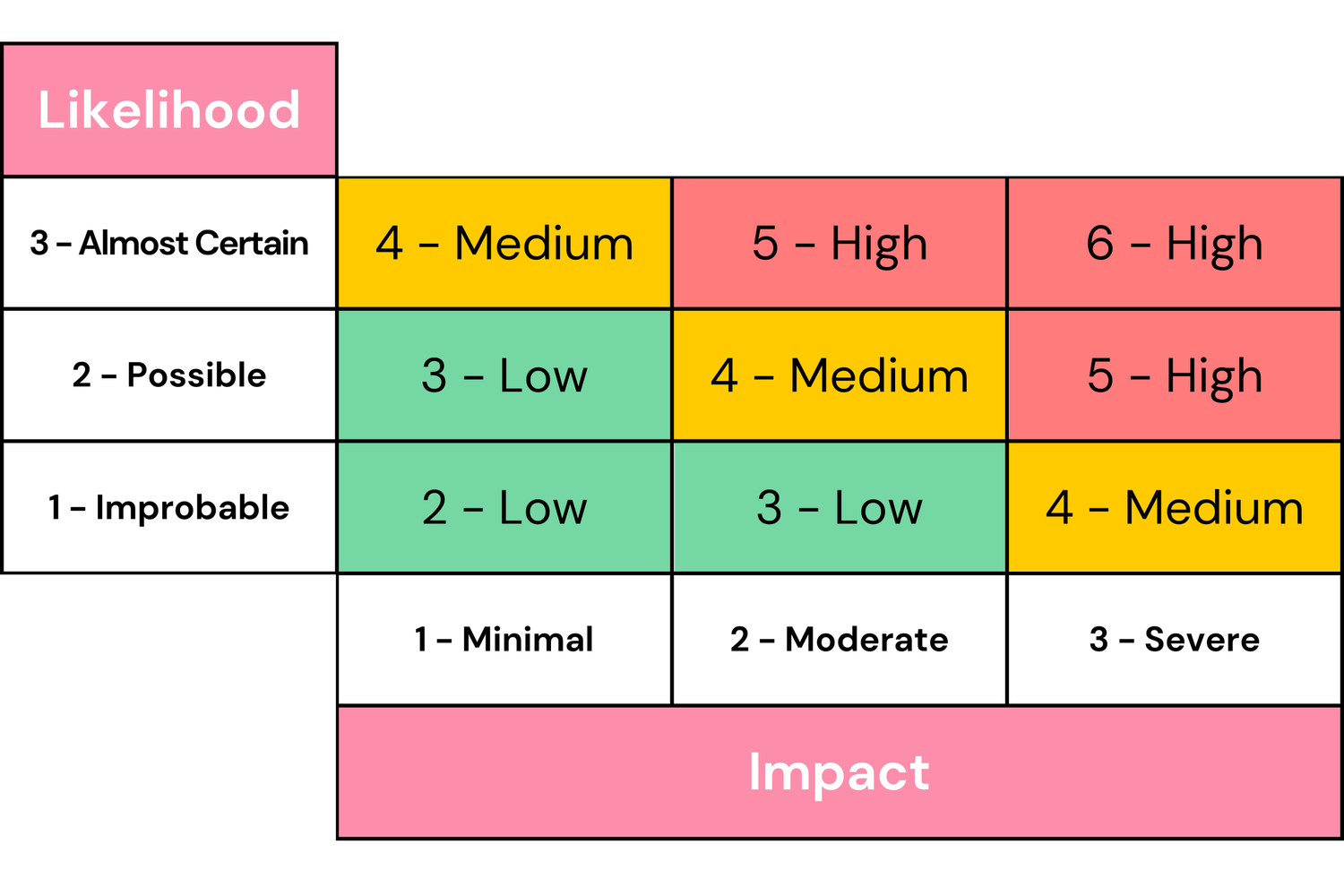 Money Laundering Risk Assessment — Total AML