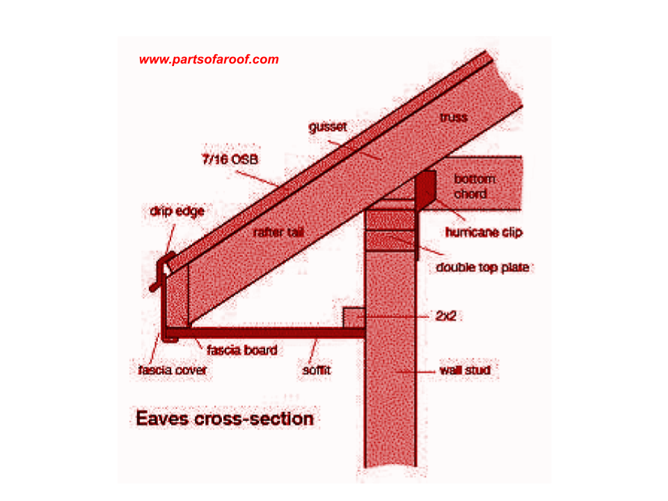 Parts Of A Roof Eave Design Details Eaves And Verges Roof Tile Parts Of A Roof Eave Design Details Eaves And Verges Roof Tile