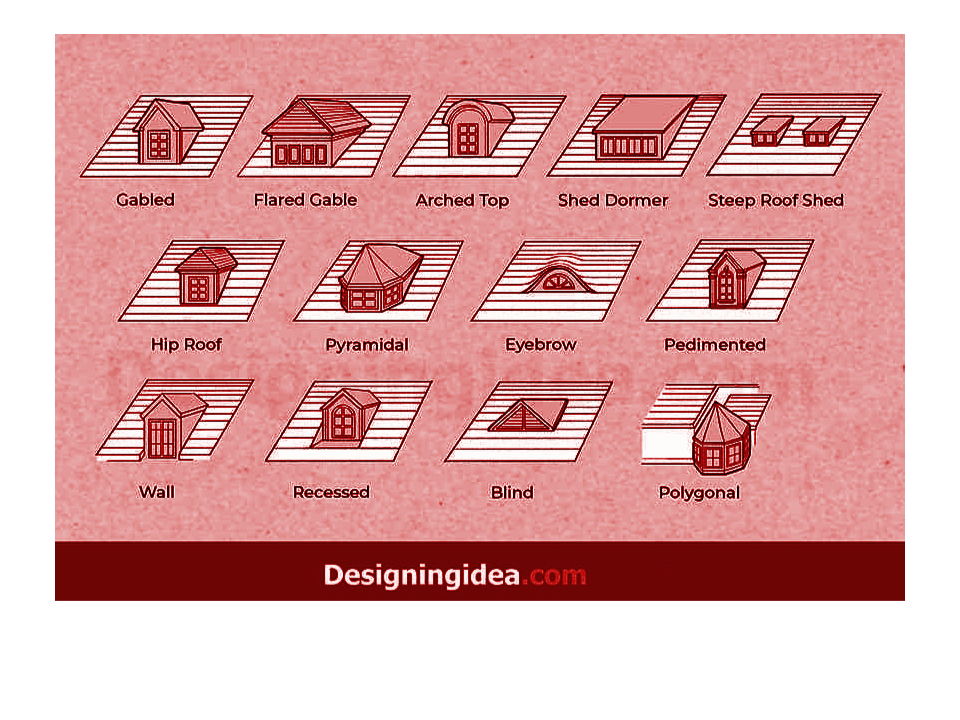 Basic Parts Of A Roof Learning Roof Structure Terminology Roof Lux