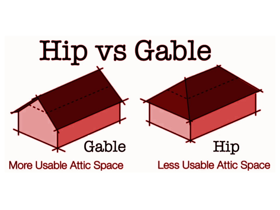 Basic Parts Of A Roof Learning Roof Structure Terminology Roof Lux