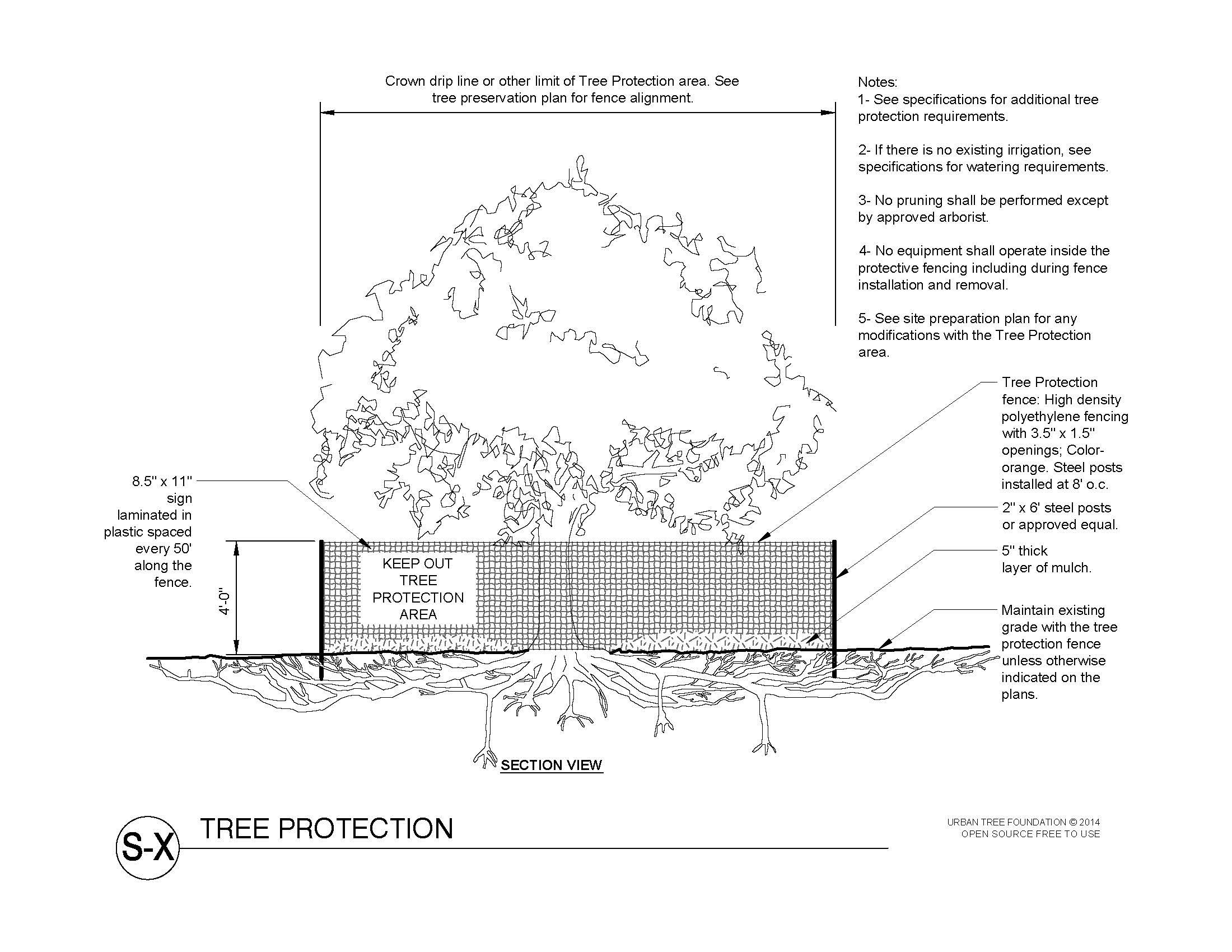 Technical diagram of tree staking with lodge pole stakes and rubber ties, showing plan and section views, and instructions for installation.
