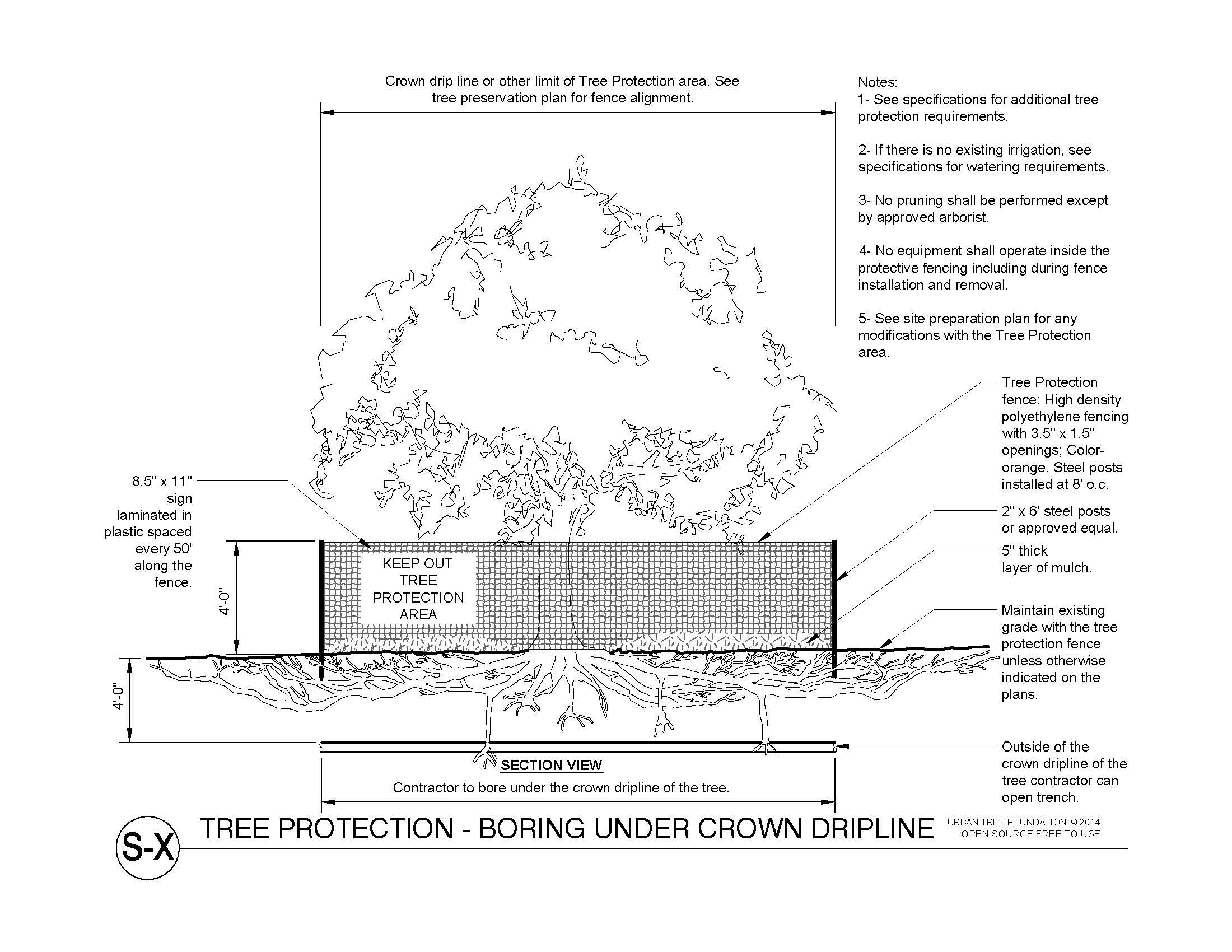 Diagram showing the steps for preparing soil for planting, including applying compost, fracturing soil, and ensuring proper soil and pavement separation.