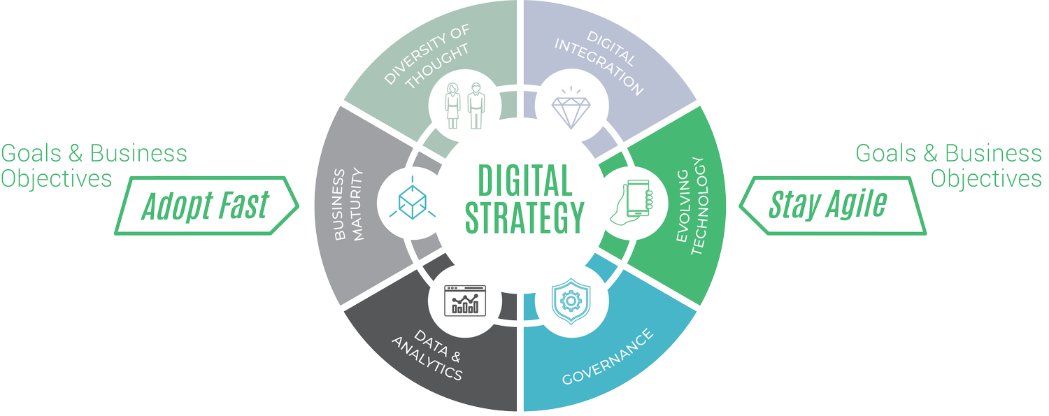 Strategy Design Jot Digital