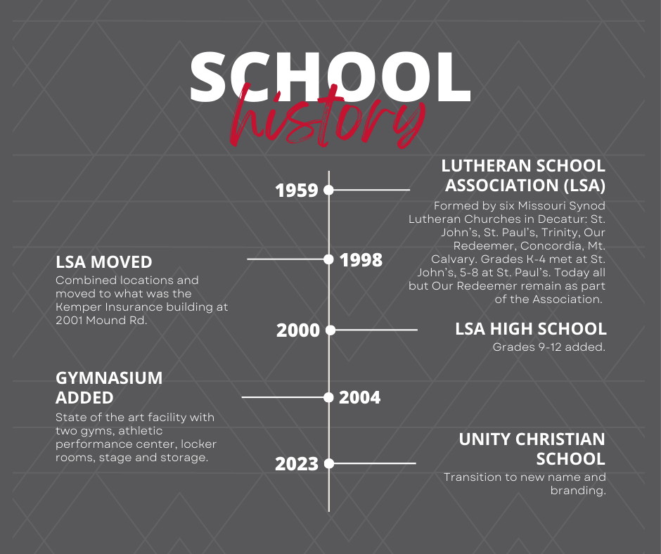 About — UNITY CHRISTIAN SCHOOL