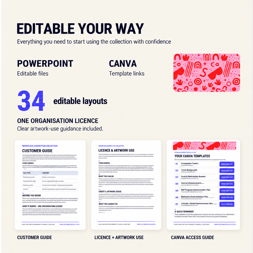 PowerPoint files, Canva templates and the customer, licence and Canva access guides included in the collection