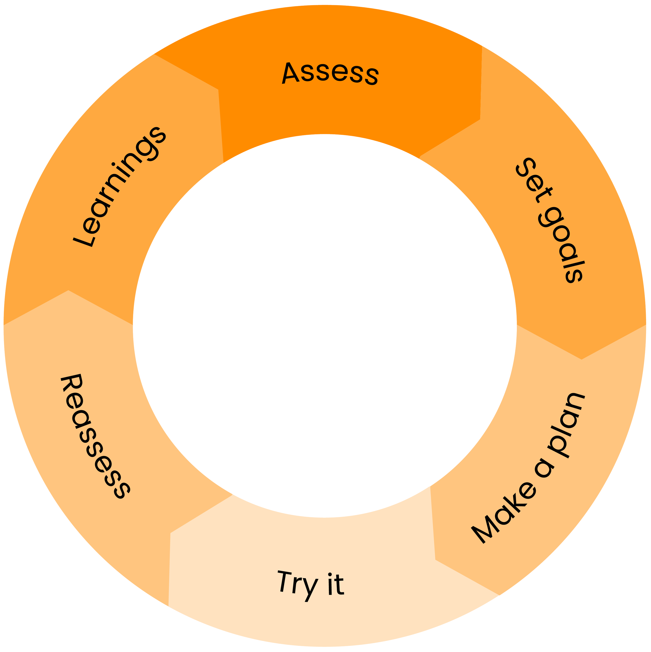 flow chart of scientific method