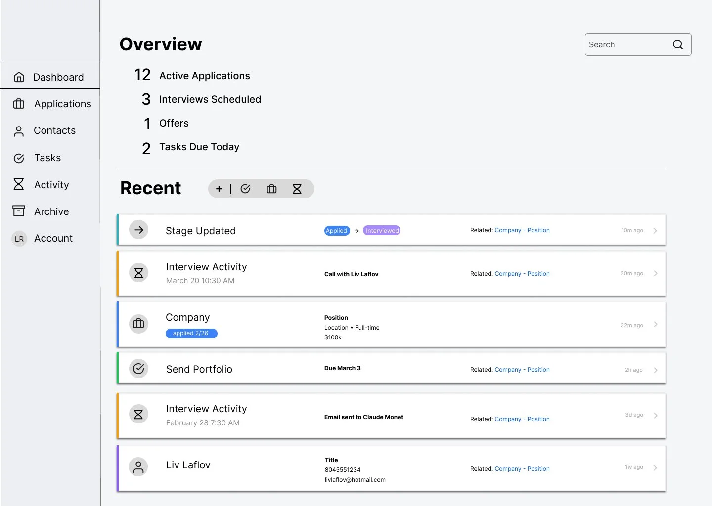 dashboard figma mockup