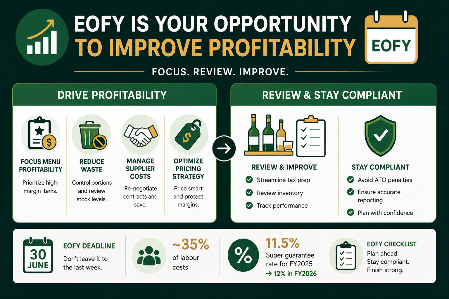 EOFY Is Also a Chance to Improve Profitability