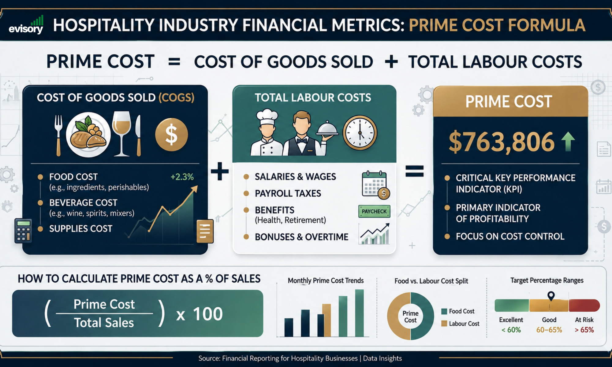 Why Most Hospitality Venues Don't Know Their Real Profit Margin