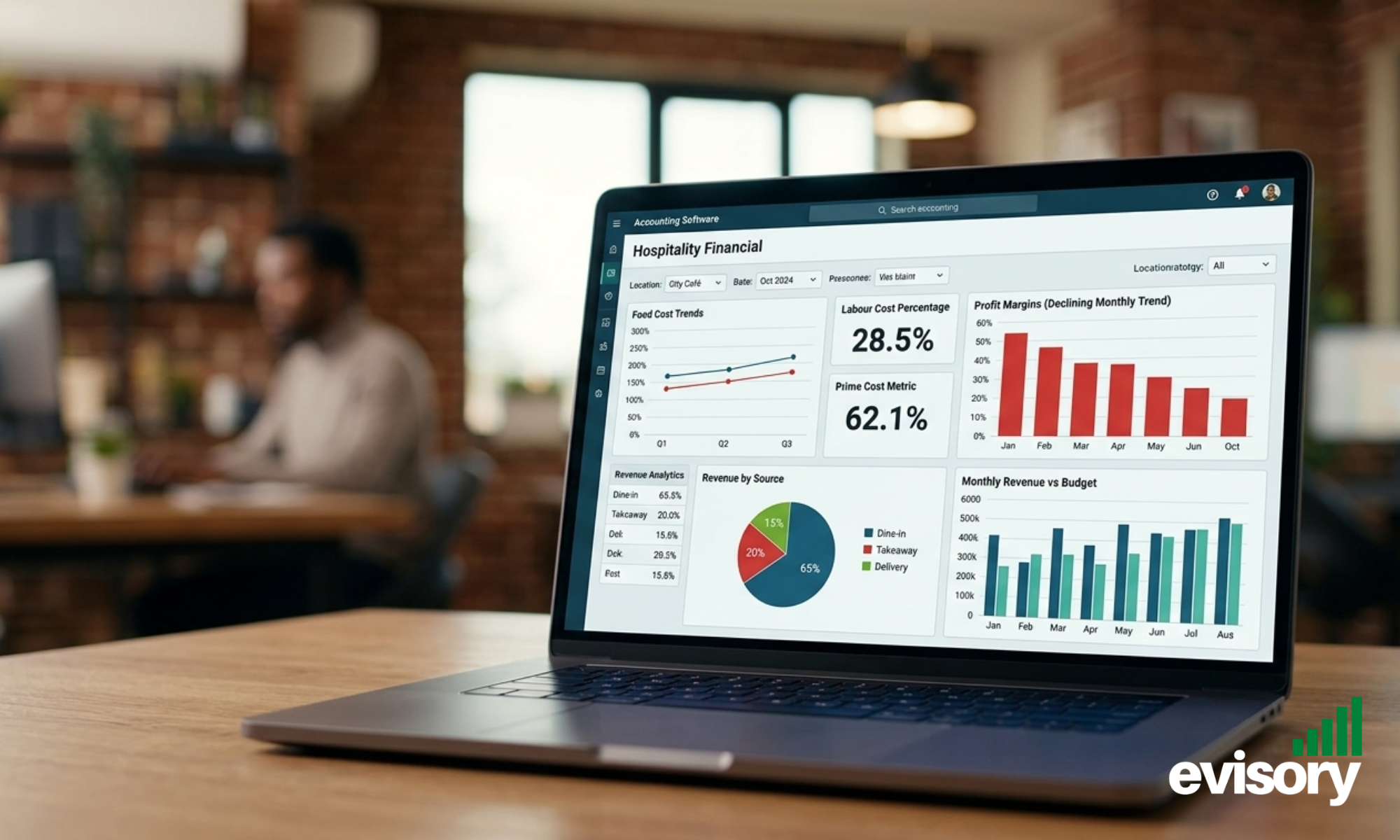 Hospitality financial dashboard showing labour cost, food cost, and profit margins