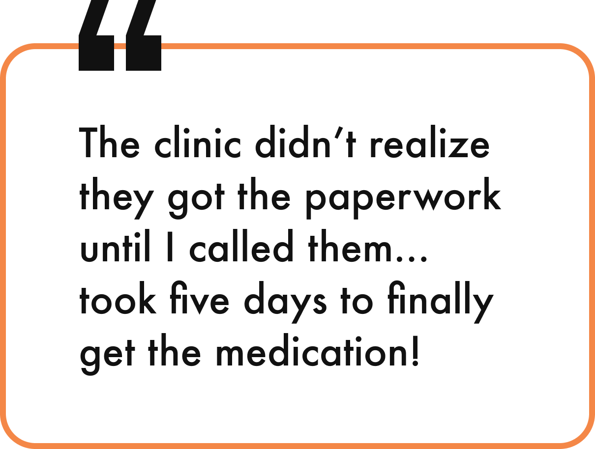 One of the interviewees quoted, the clinic didn't realize they got the paperwork until I called them... took five days to finally get the medication.