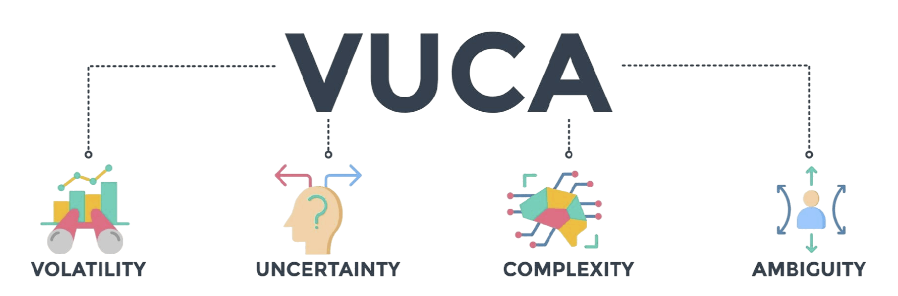 VUCA World. Leadership Change. Volatility Uncertainty Complexity Ambiguity