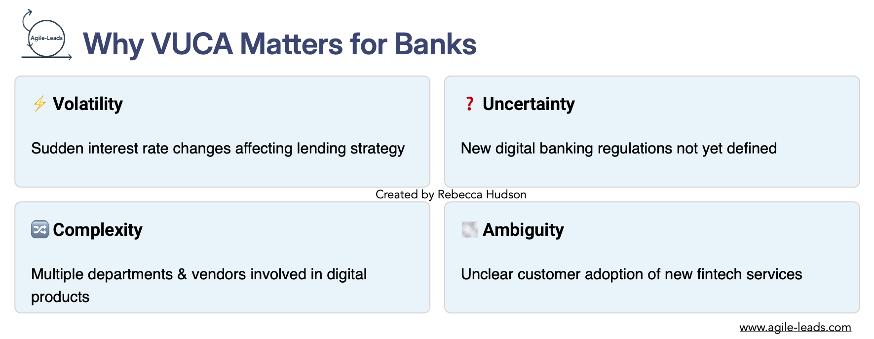 Why VUCA matters for banks, BFSI, highly regulated complex industries
