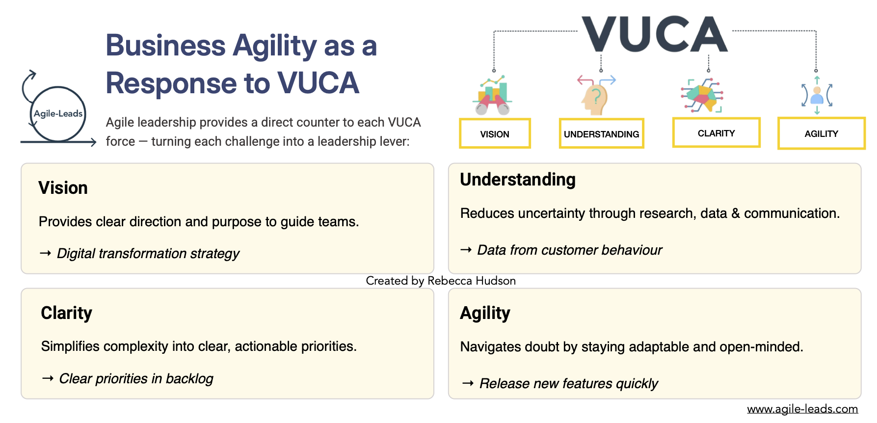 Business agility and agile as a response to VUCA world in banking