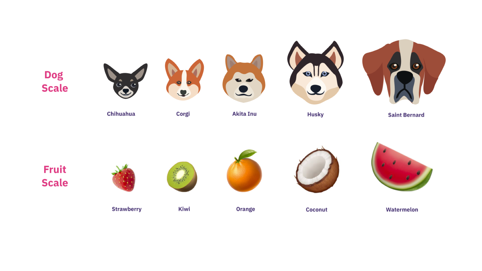 Fibonacci Scale Planning Poker T-shirt Sizing Relative Estimations for ...