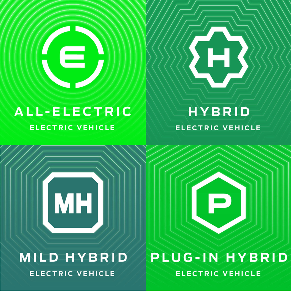 European OEM Electric Vehicle Training Academy — PHM Group Ltd