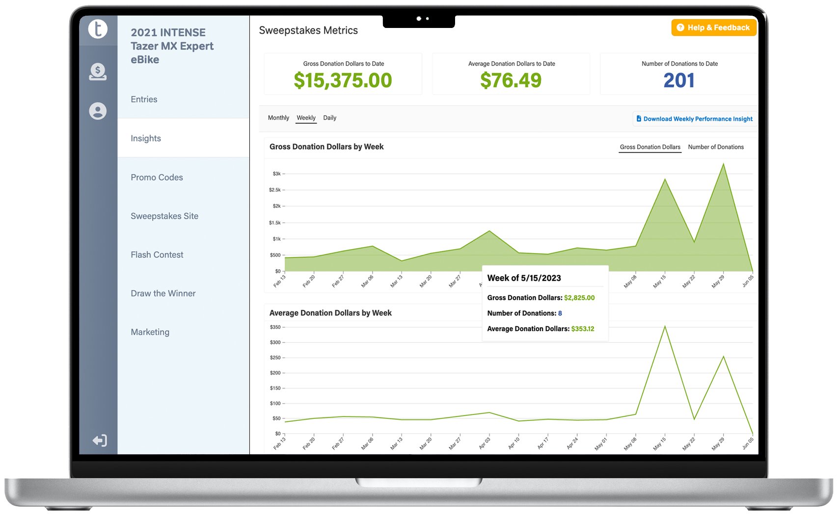 Track your progress with detailed insight metrics on your sweepstakes