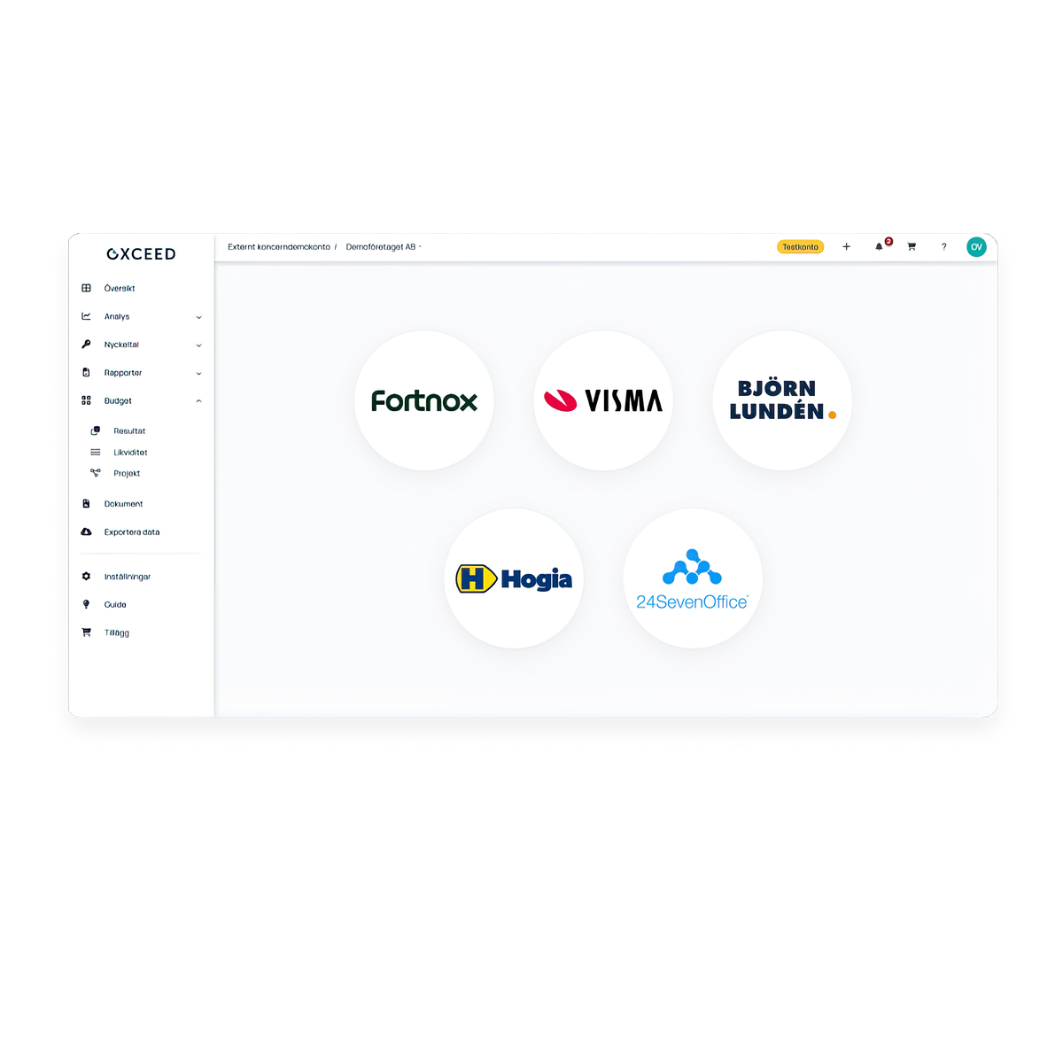 Fortnox Visma Björn Lundén Hogia 24SevenOffice affärssystem