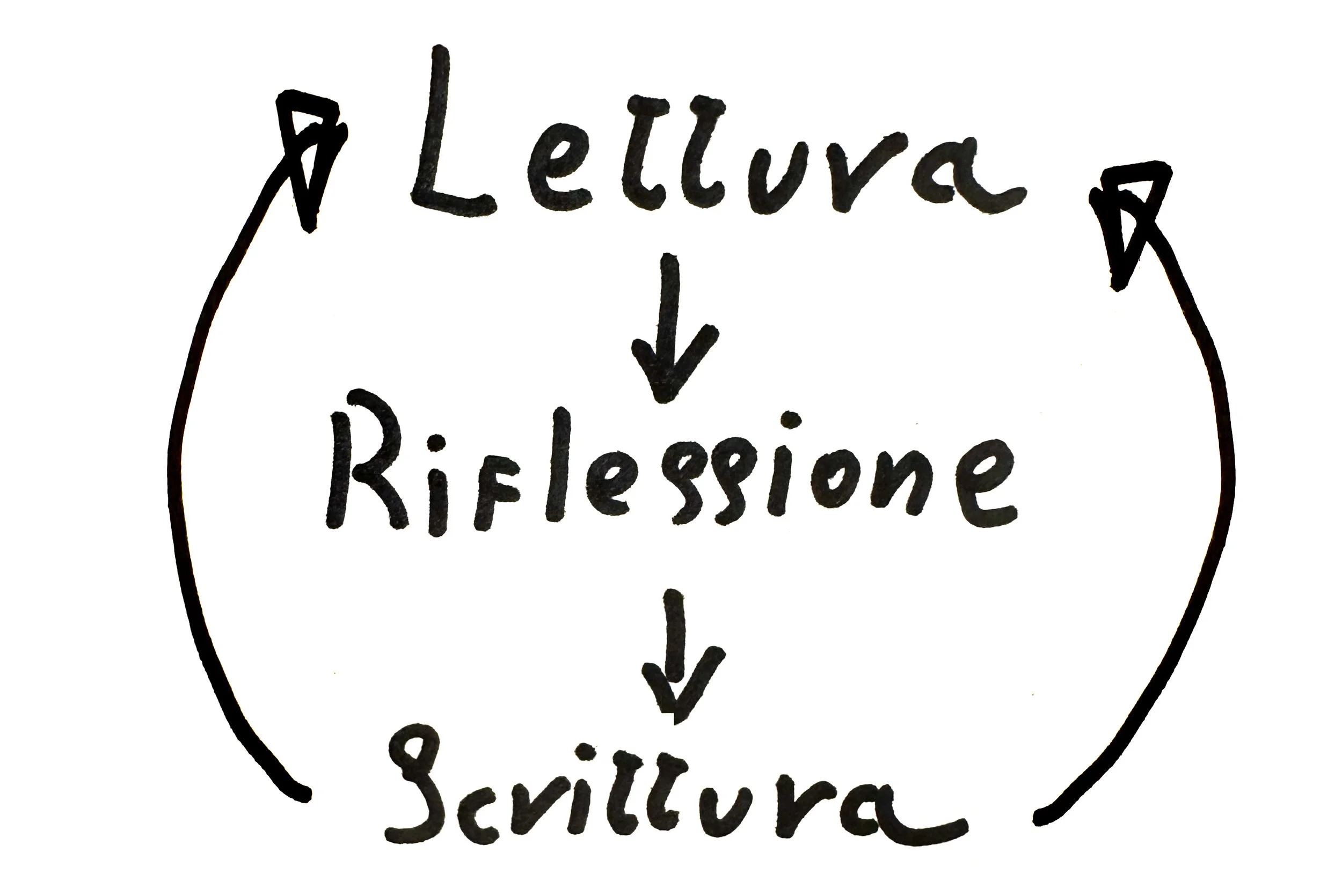 Miei cari ragazzi, perchè non cominciate a scrivere?