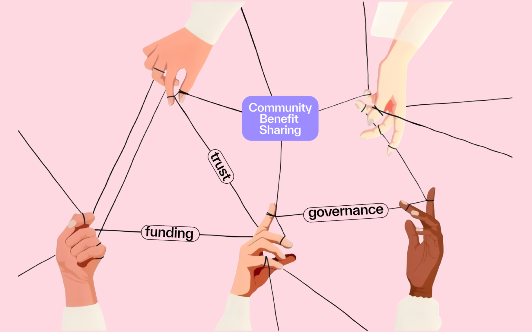 Community Benefit Sharing: The hardest part isn't the funding&nbsp;