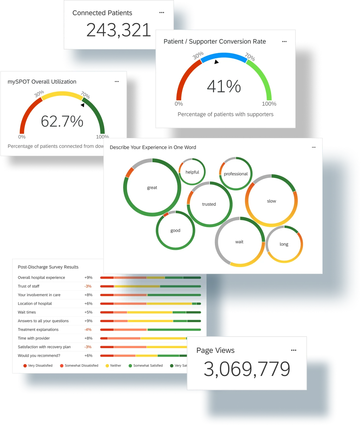 a variety of charts and graphs displaying data