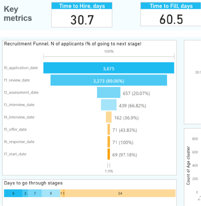 Operational Efficiency Dashboard