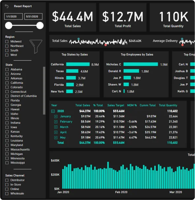 Workforce Productivity Dashboard