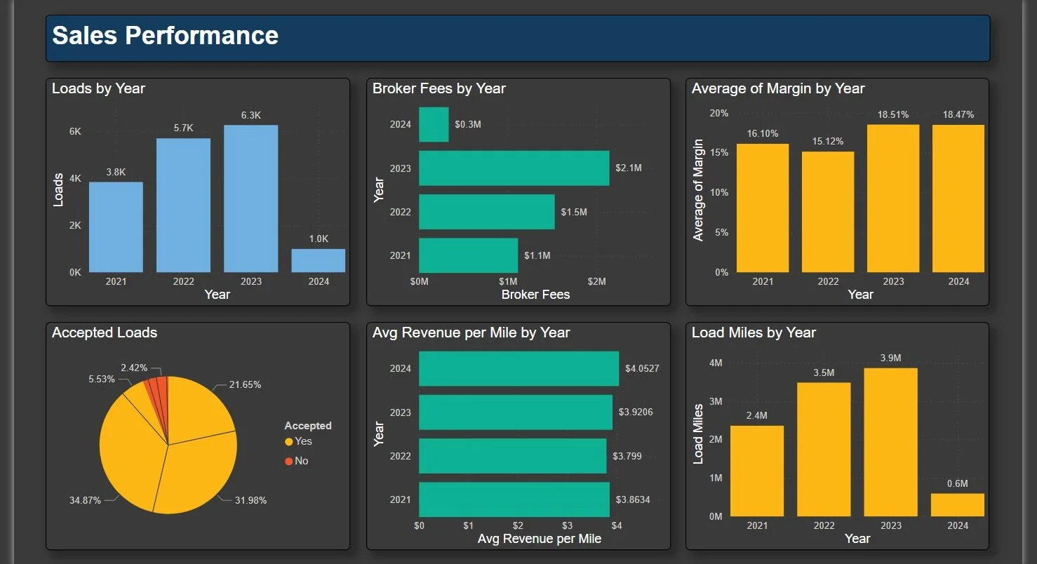 Logistics_Sales_Performance.jpg