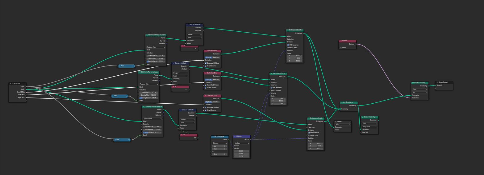 Node Setup