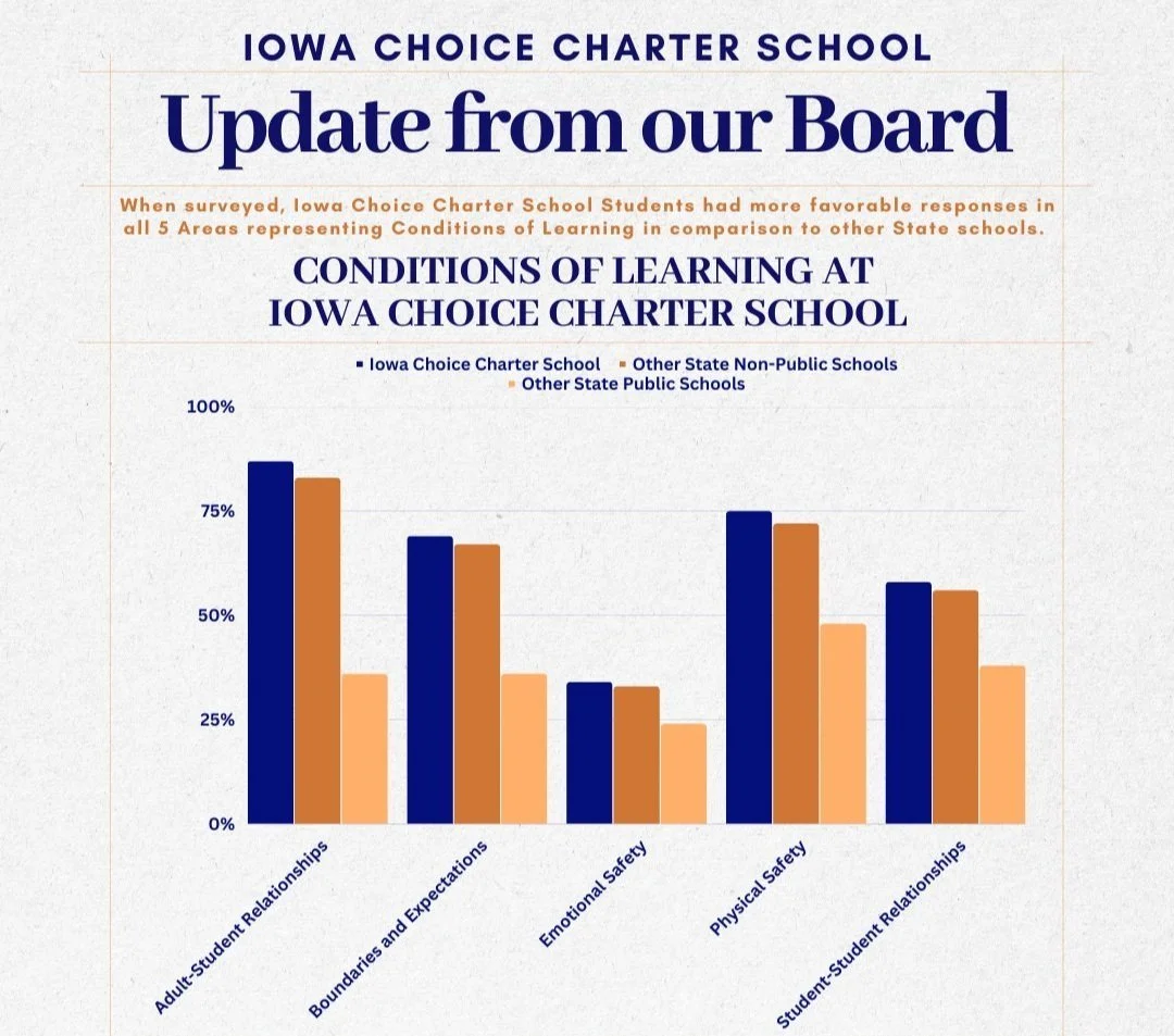 School Board — Choice Charter School