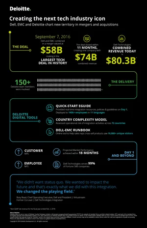 Deloit Colors Deloitte Campaigns — SARAH POTTER