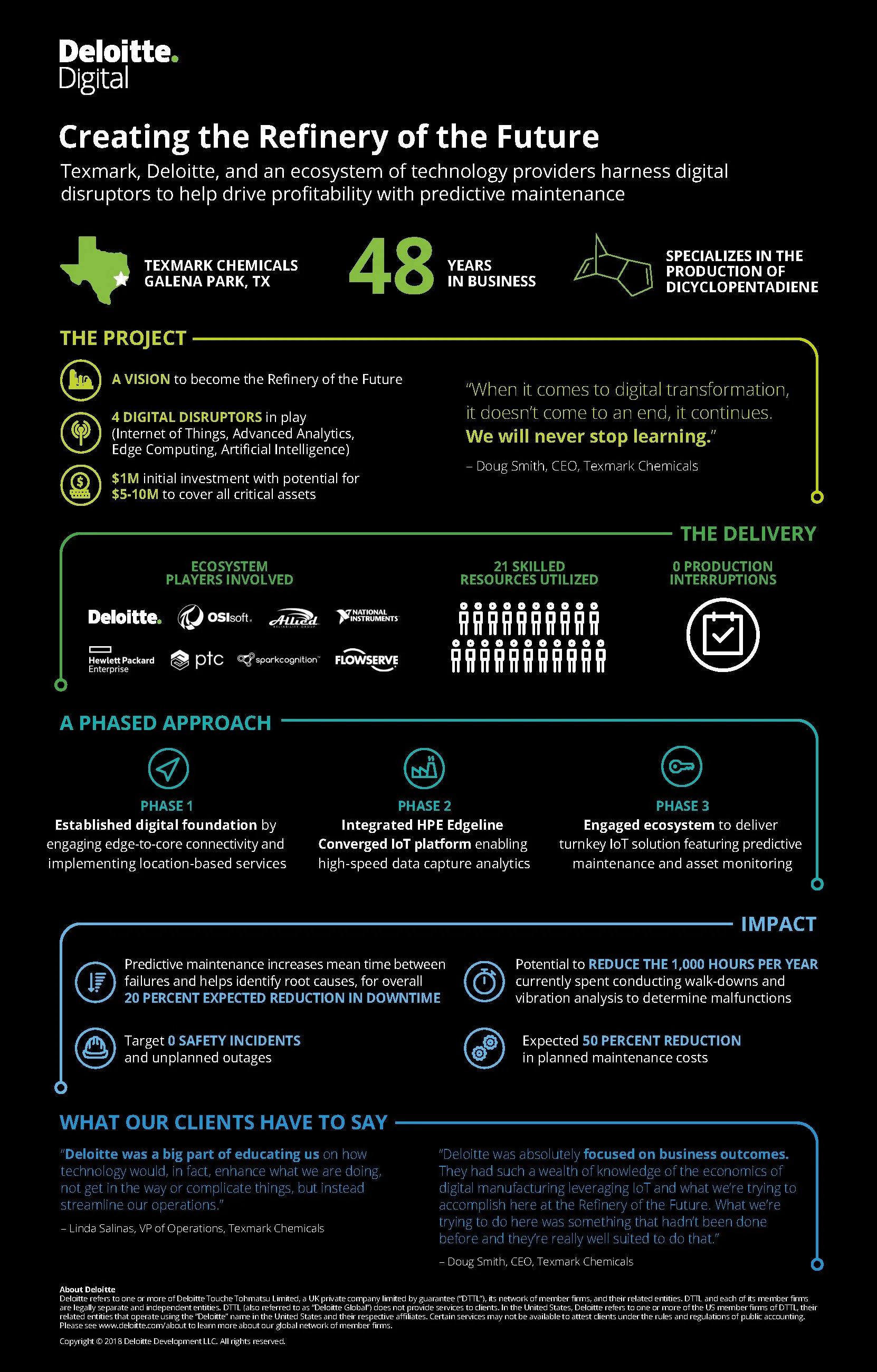 Deloitte Week Flyer.pdf Deloitte Campaigns — SARAH POTTER