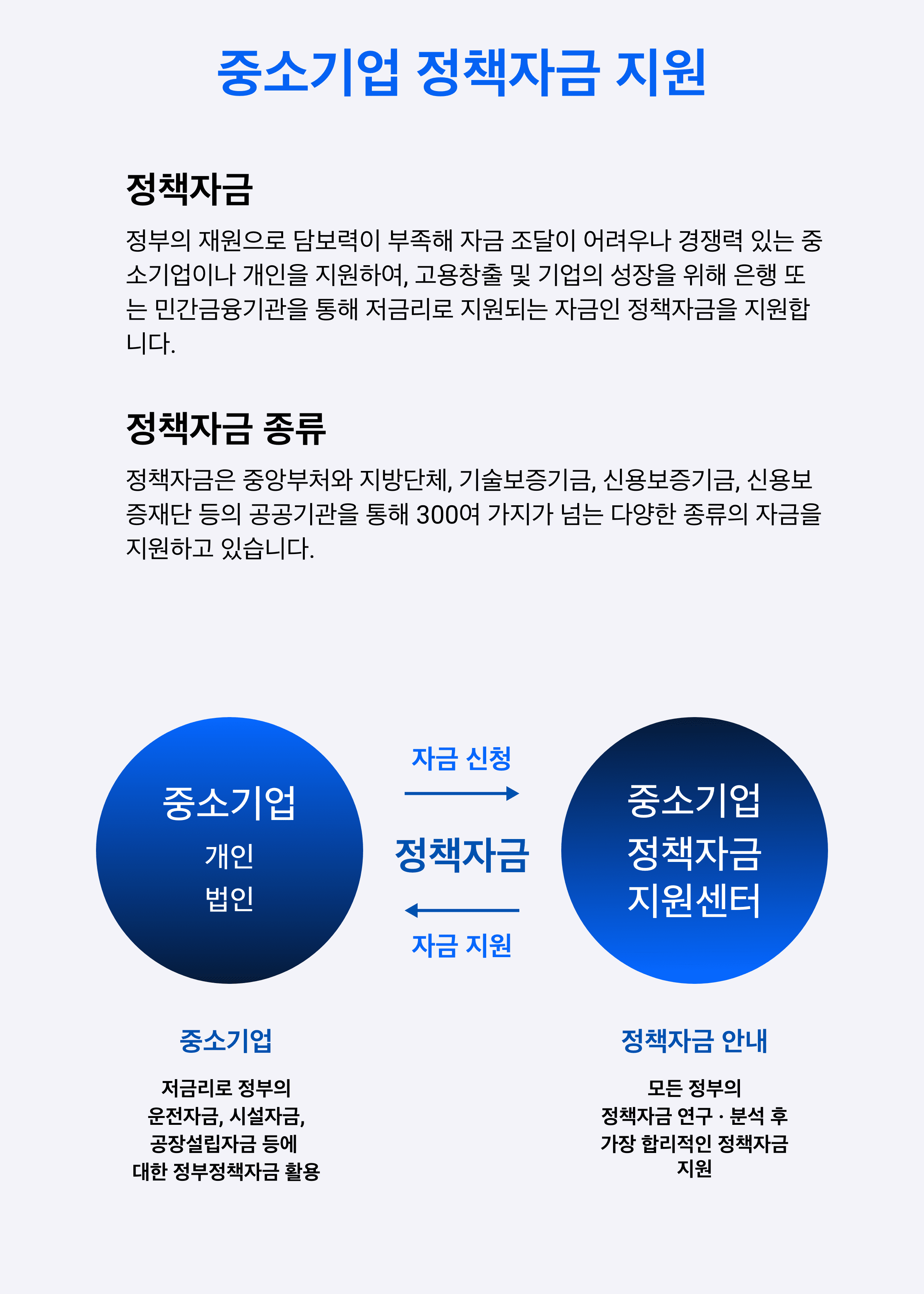 공장설립구매자금 지원대상과 조건은 어떻게 되나요? 3