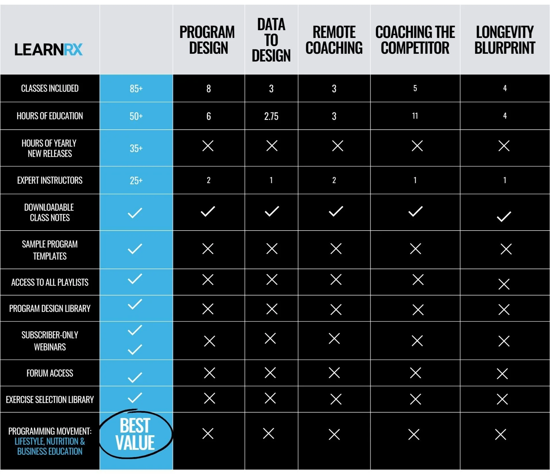 LearnRx | Coaching Answers on Demand | OPEX Fitness