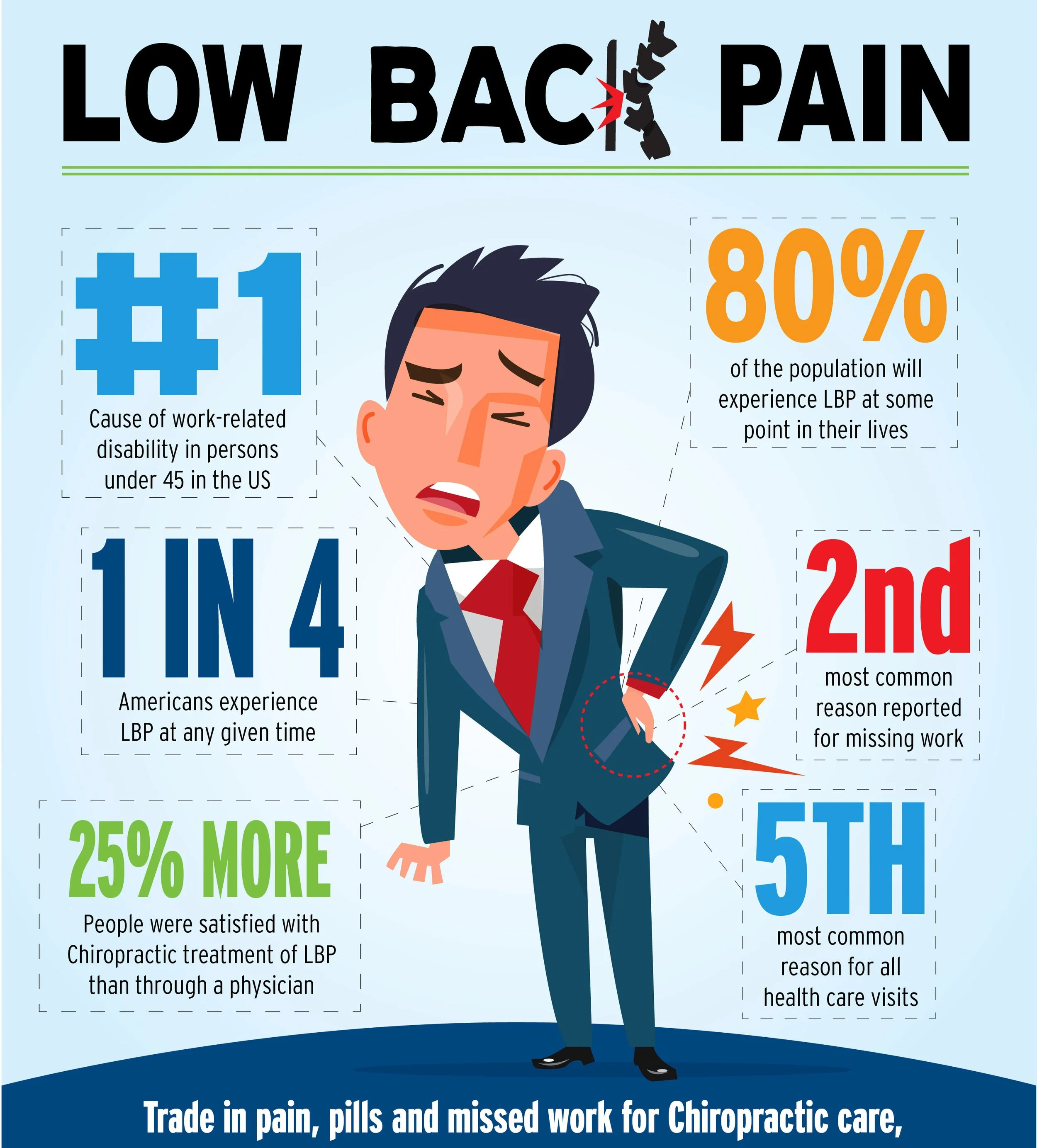 Low Back Pain Relief St. Louis | Non-Surgical Treatment Brentwood