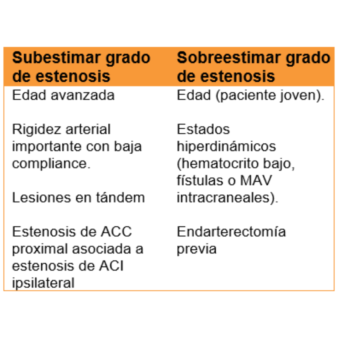 estenosis-de-arteria-car-tida-interna-mediciones-ecogr-ficas