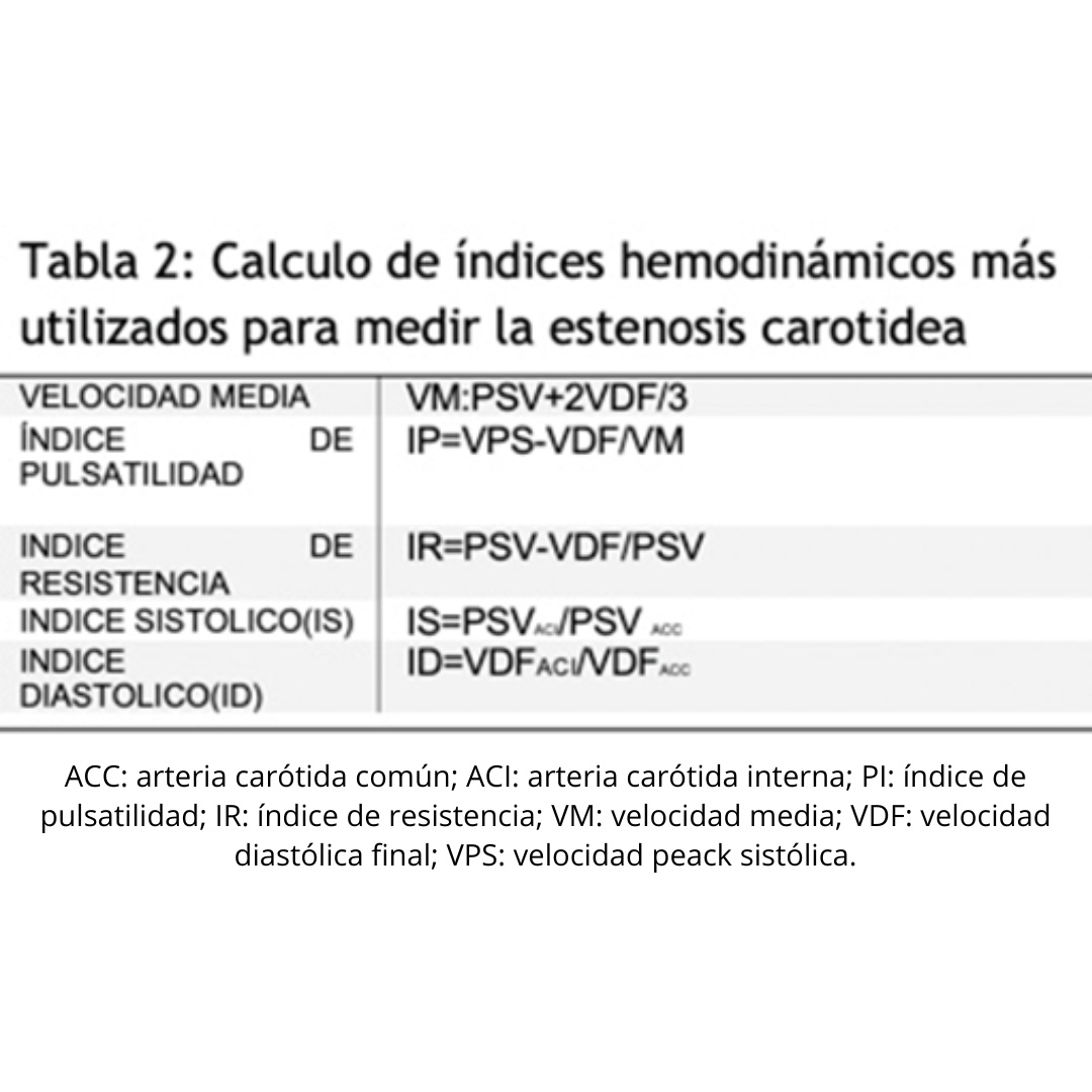 Estenosis De Arteria Car tida Interna Mediciones Ecogr ficas estenosis-de-arteria-car-tida-interna-mediciones-ecogr-ficas