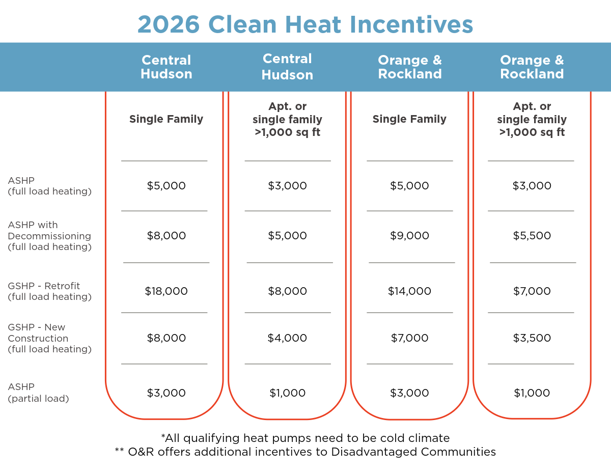 What’s Changing in NYS Clean Heat Rebates?