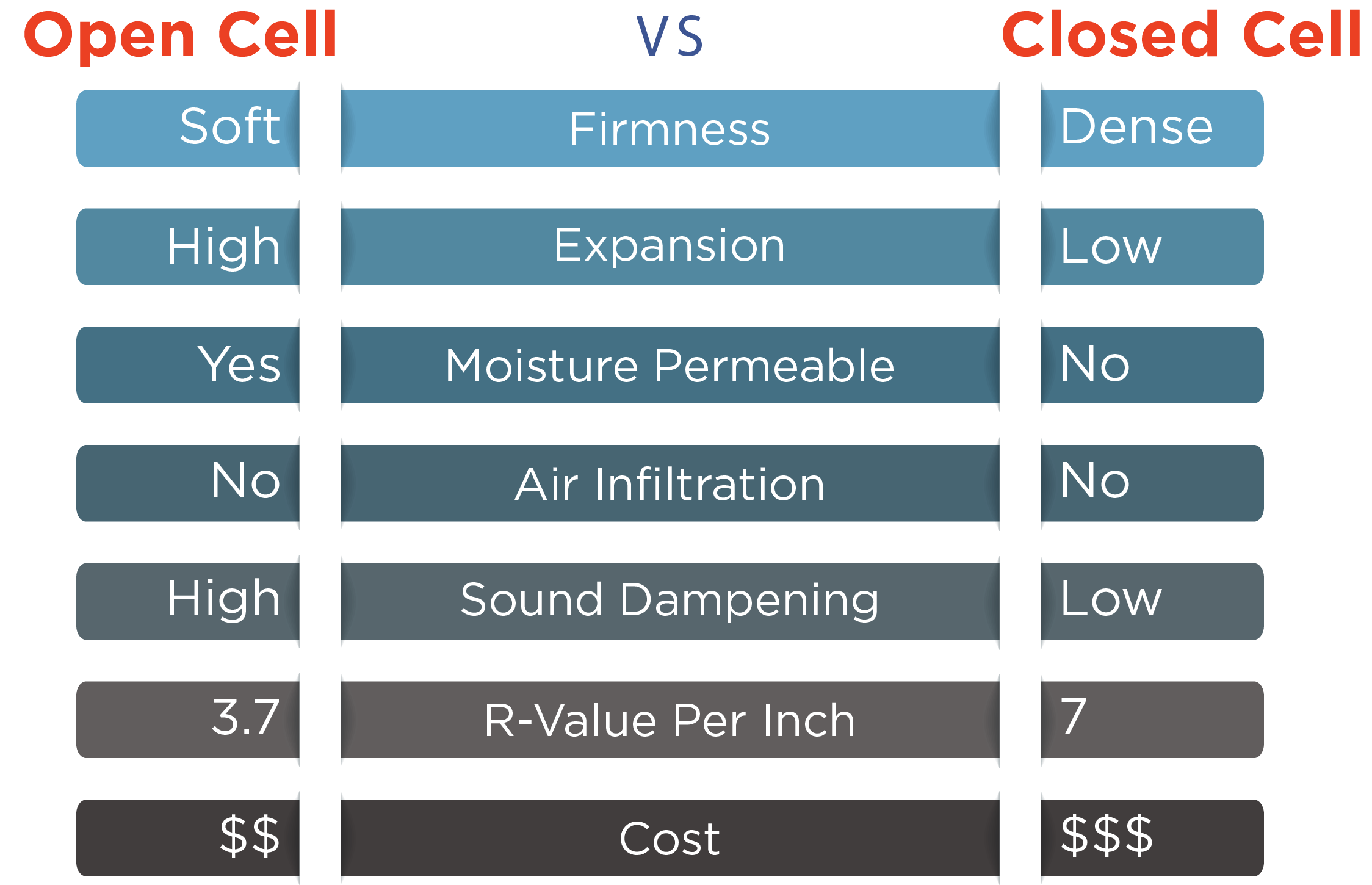 Open Cell Insulation R Value Insulation | Enhance Home Comfort Today — Alpine Air