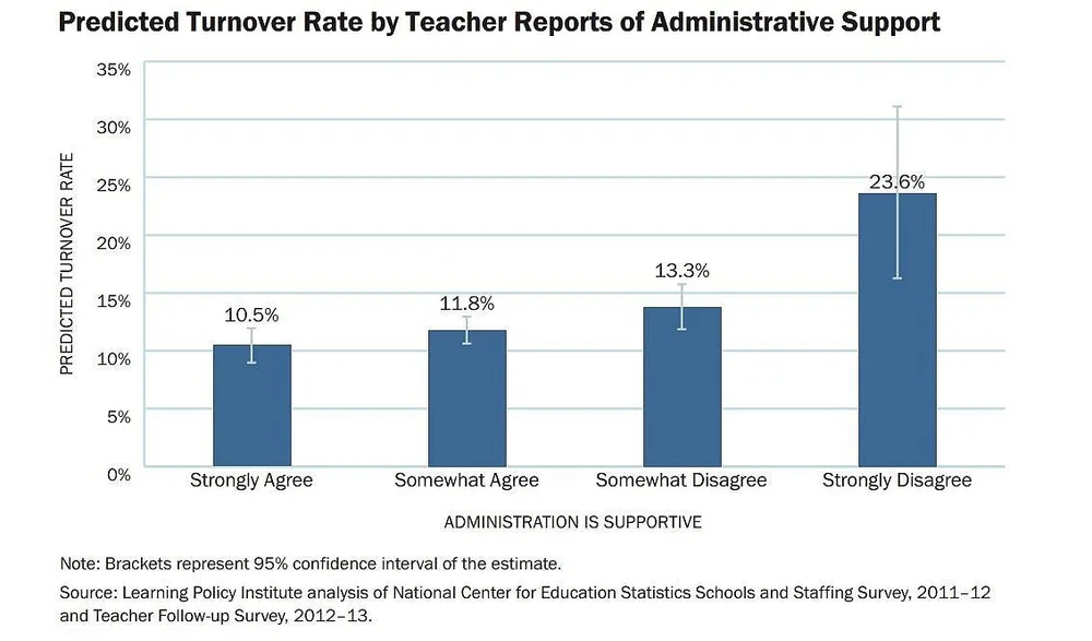 Rate Your Principal TeacherGimbel Corporation rate-your-principal-teachergimbel-corporation