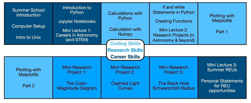 Ncfast Program FAST Program — N. Nicole Sanchez