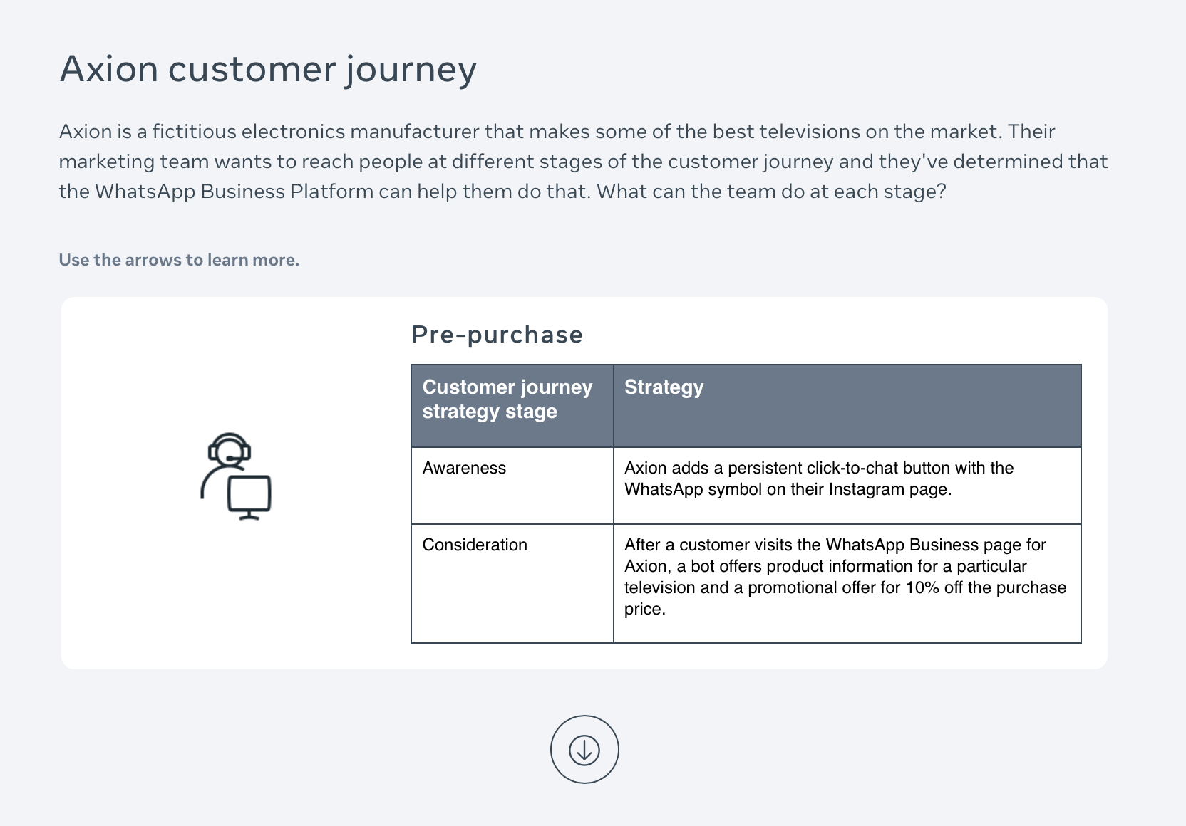 Storytelling and flowchart