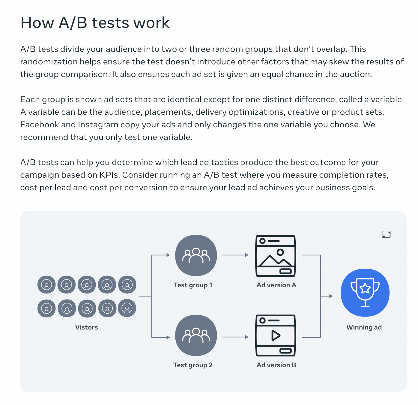 Text and infographic