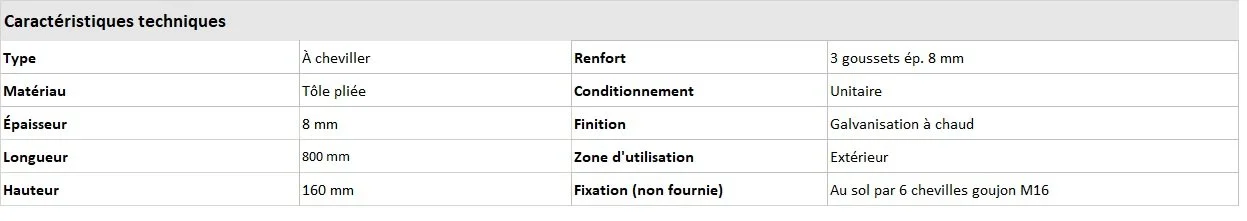 caractéristiques technbique butée parking pour camion