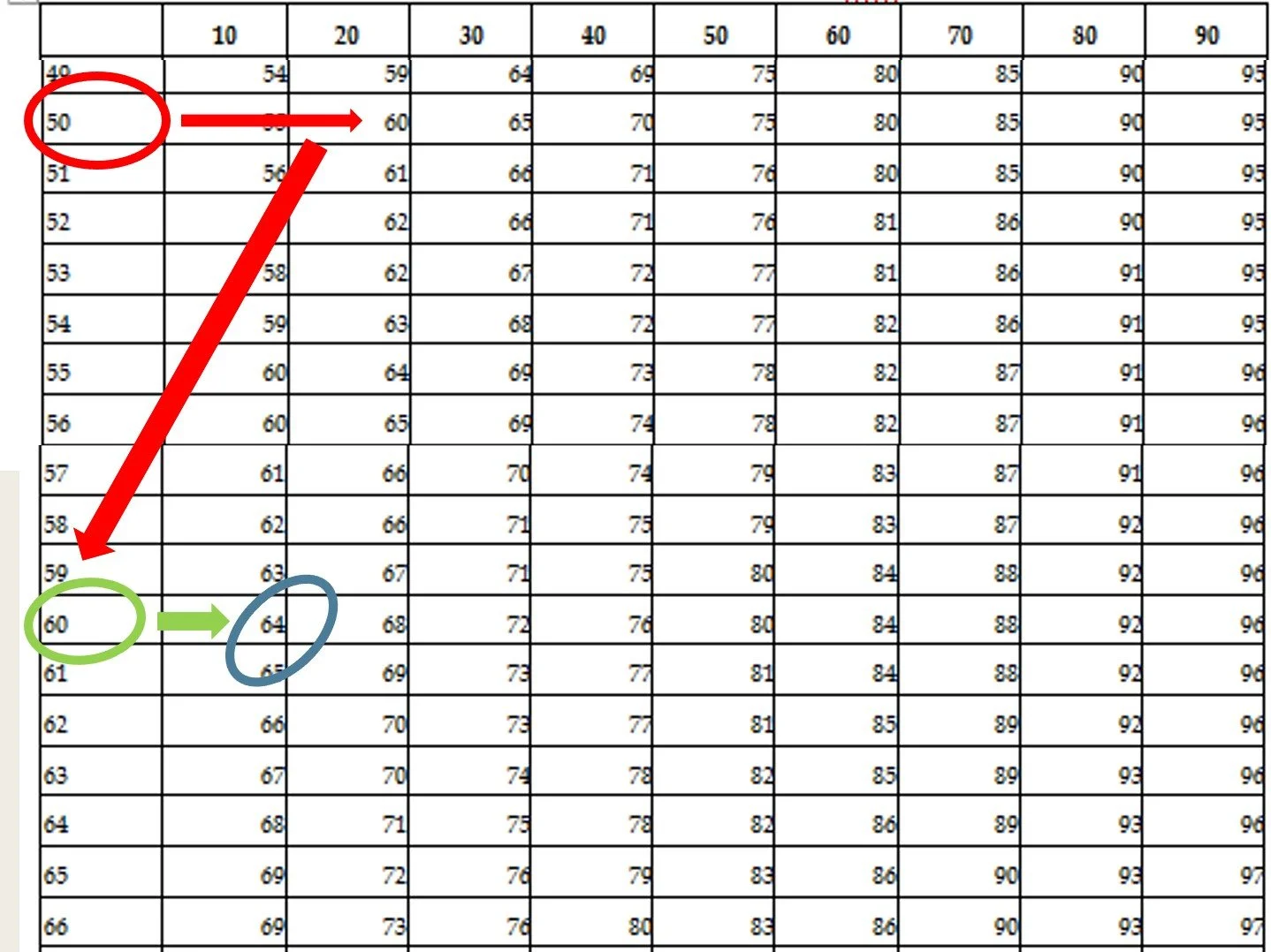Va Rating Math VA Math: The Combined Ratings Table — Greene-Marusak
