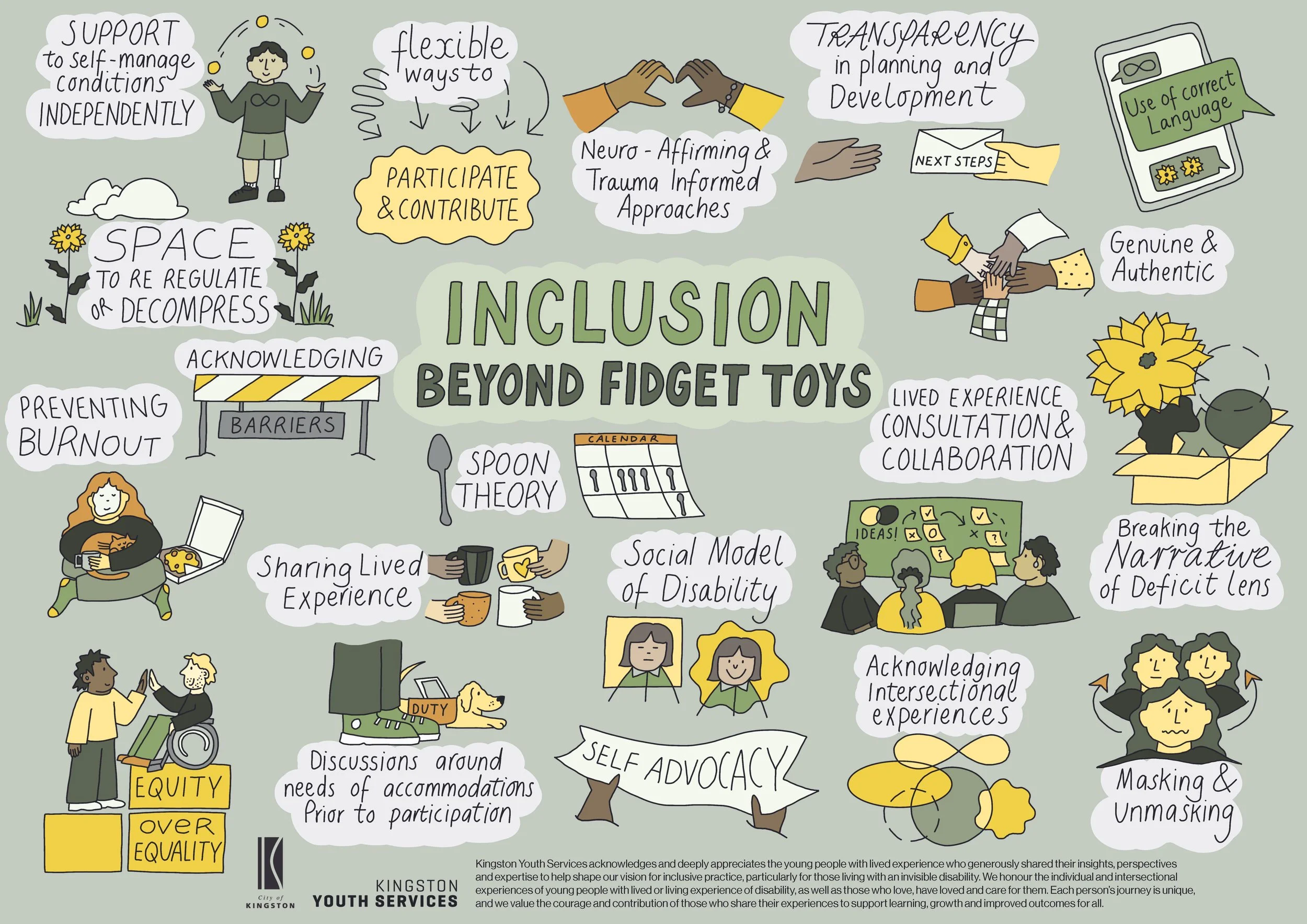 Melbourne Australia Graphic Recording, conference scribing, live drawing and live sketch noting  - Angharad Neal-Williams