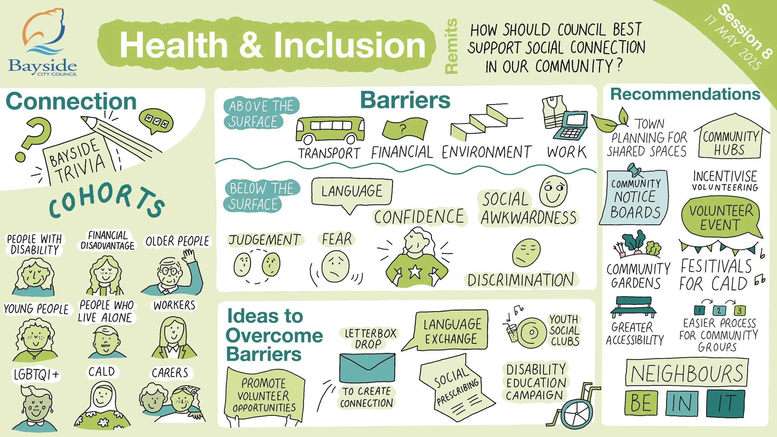 Bayside_Session_8_Health_&_Inclusion.jpg